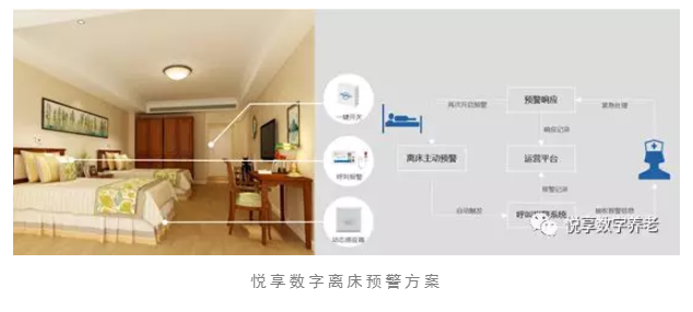 養(yǎng)老院服務(wù)質(zhì)量建設(shè)：“心動(dòng)”？不如“行動(dòng)”(圖5)