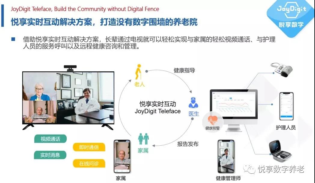 [悅享兩會]解讀李彥宏、雷軍的兩會養(yǎng)老提案(圖6)