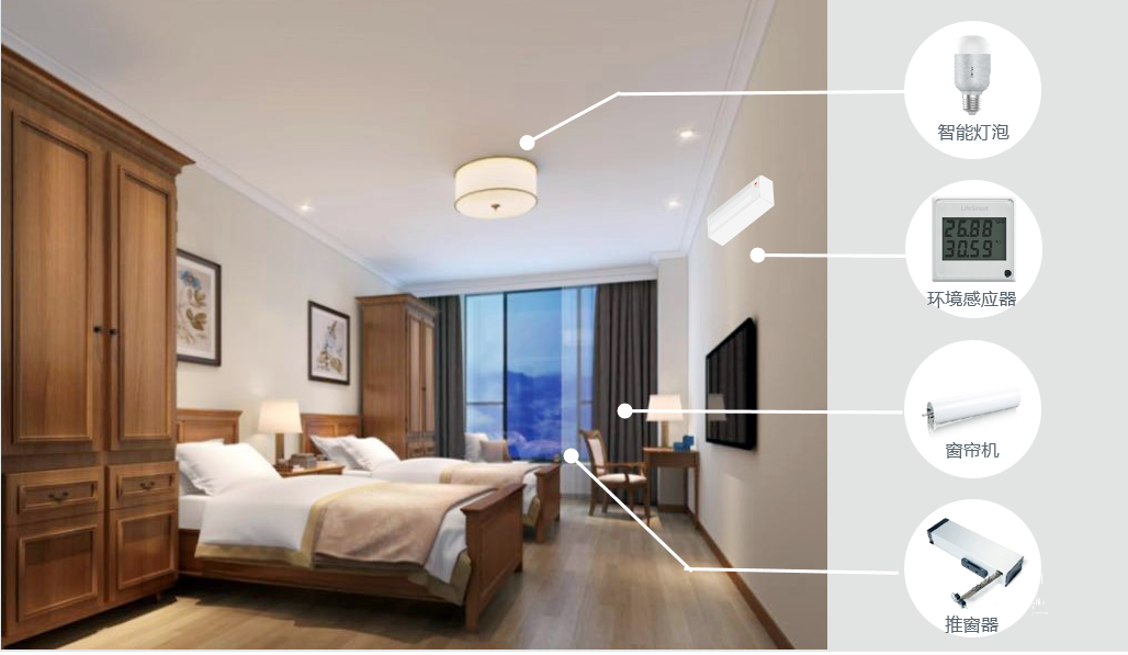 智慧養(yǎng)老：養(yǎng)老數(shù)字化轉(zhuǎn)型的探索與實踐(圖1)