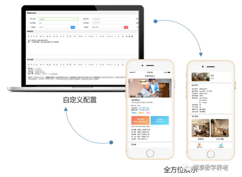 打造爆款的養(yǎng)老會(huì)員產(chǎn)品(圖1)