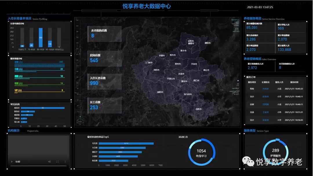 悅享數(shù)字 | 數(shù)字驅動健康 智慧賦能養(yǎng)老(圖13) 悅享數(shù)字 | 數(shù)字驅動健康 智慧賦能養(yǎng)老(圖13)