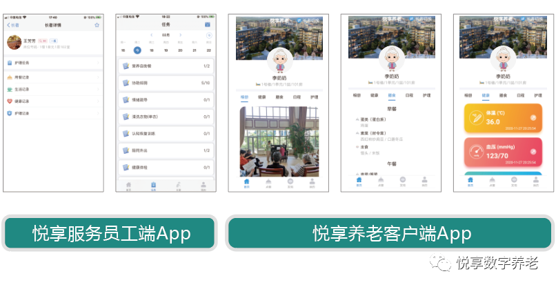 悅享數(shù)字 | 數(shù)字驅動健康 智慧賦能養(yǎng)老(圖10) 悅享數(shù)字 | 數(shù)字驅動健康 智慧賦能養(yǎng)老(圖10)