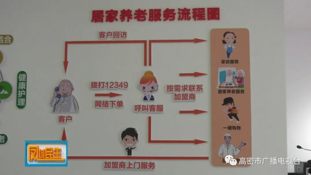 高密,大數(shù)據(jù)平臺賦能“智慧養(yǎng)老”(圖1) 高密,大數(shù)據(jù)平臺賦能“智慧養(yǎng)老”(圖1)